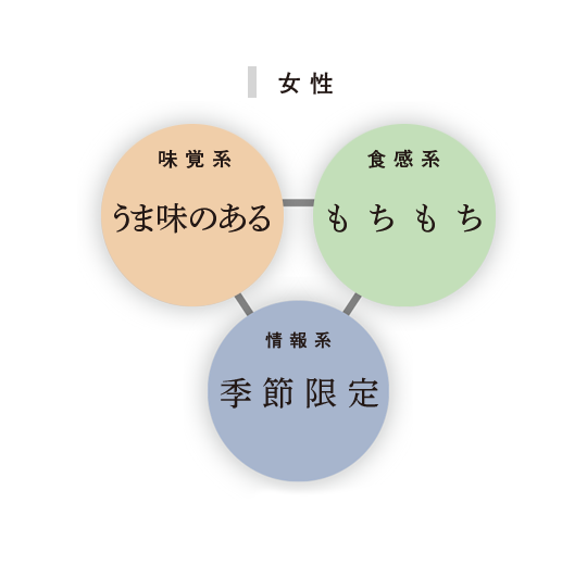 シズルワード3分野 女性