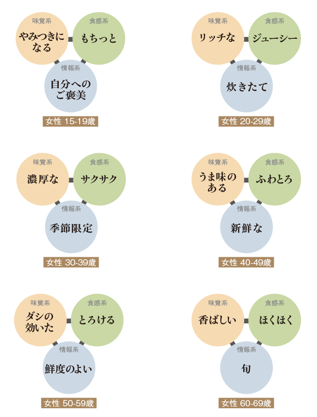 女性・性別別 TOP 1