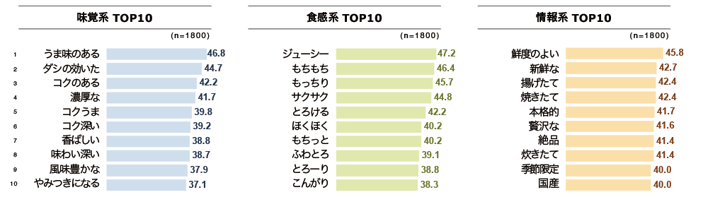 シズルワード3分野 全体