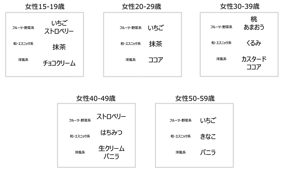 女性・性別別 TOP 1